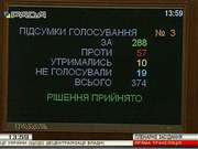Верховна Рада України направила в КСУ зміни до Конституції в частині децентралізації