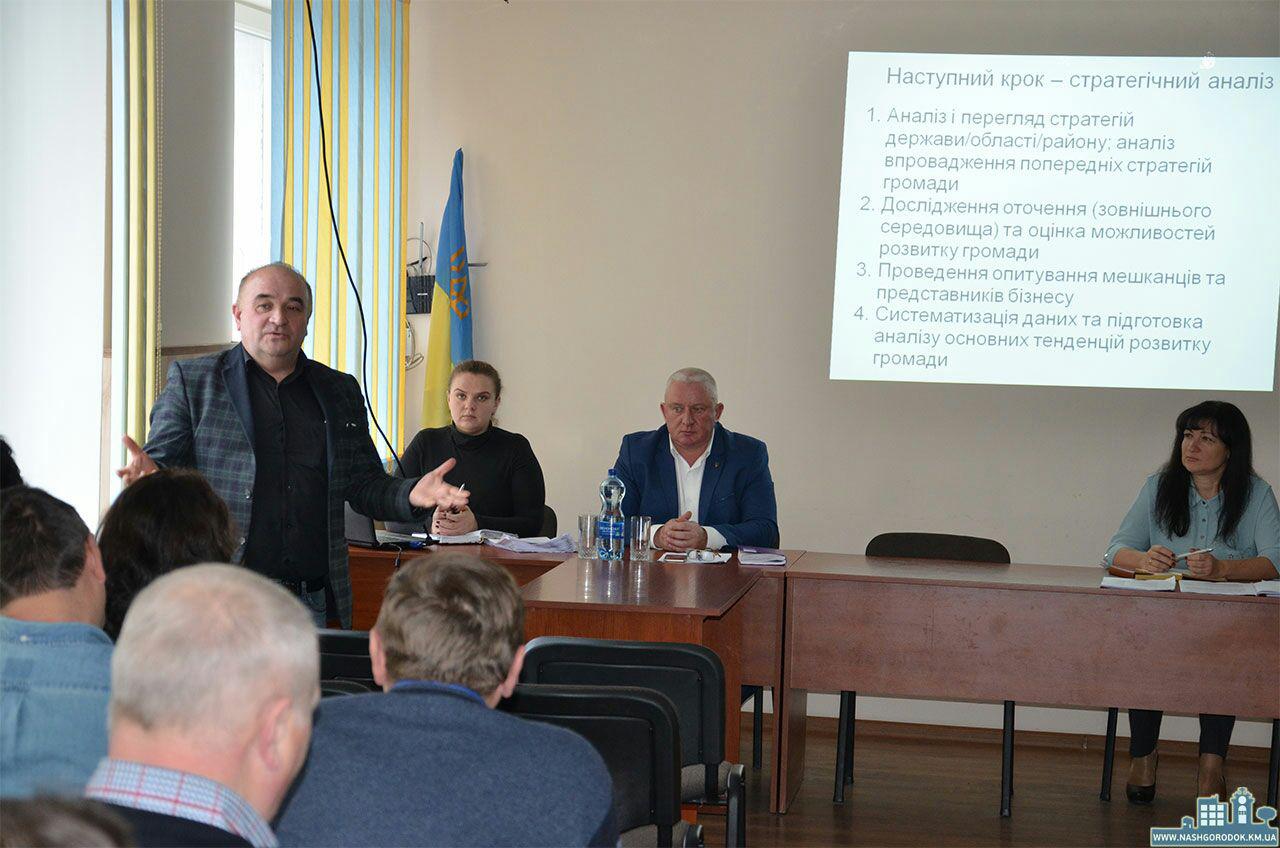 Робоча група зі стратегічного плануванняв Городку