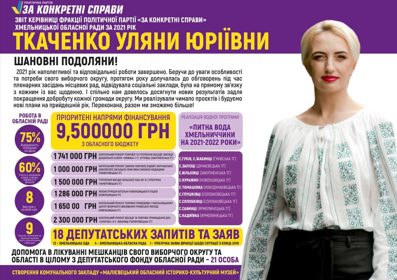 Звіт депутата Хмельницької облради Уляни Ткаченко за 2021 р.