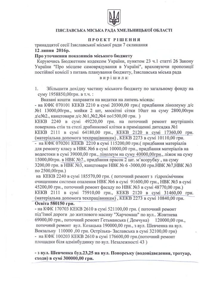 Засідання сесії Ізяславської міської ради