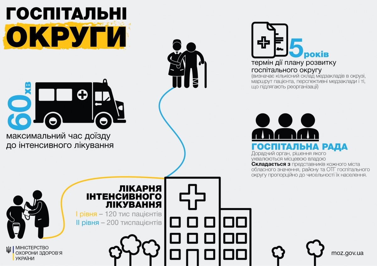Створення госпітальних округів в Україні